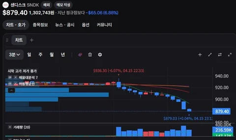 샌디스크 무섭게 빠지네요 .34