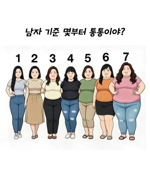 남자 기준 몇부터 통통이야?