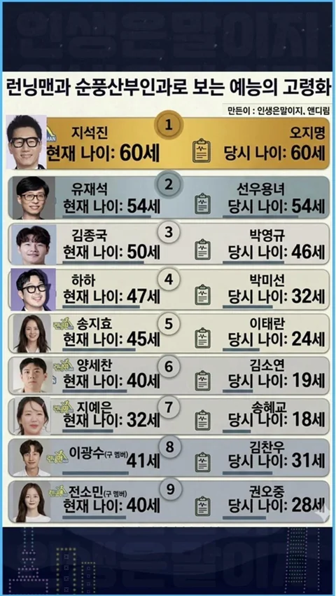 런닝맨과 순풍산부인과로 보는 예능의 고령화