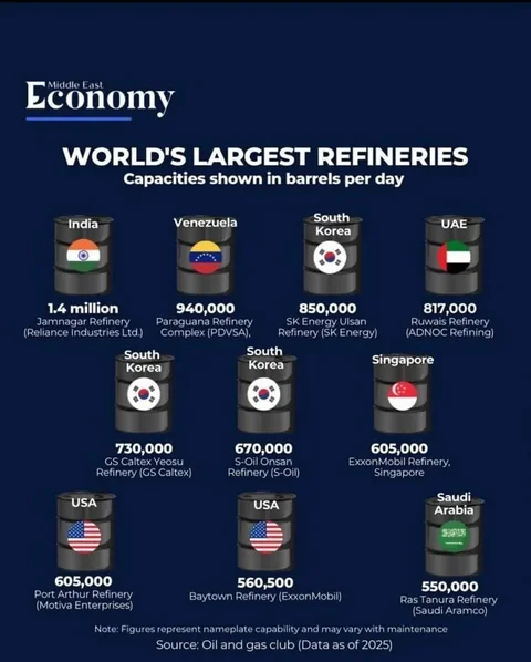 세계 최대 정유시설 순위