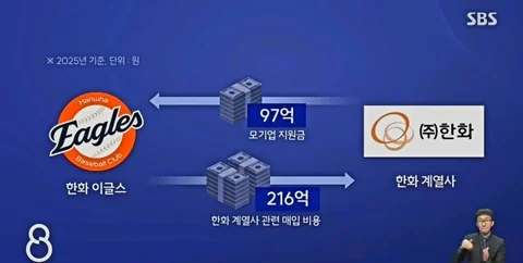 한화 이글스 계열사 근황 jpg34