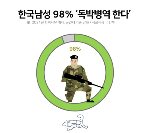 한국남자 98%가 겪어본 일..jpg