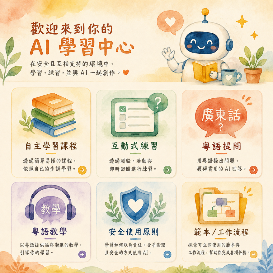 MagiKey AI 平台功能總覽的抽象產品畫面，以溫暖的手繪水彩插畫風格呈現自學課程、互動練習、廣東話提問、安全使用指引、範本與工作流程等模組
