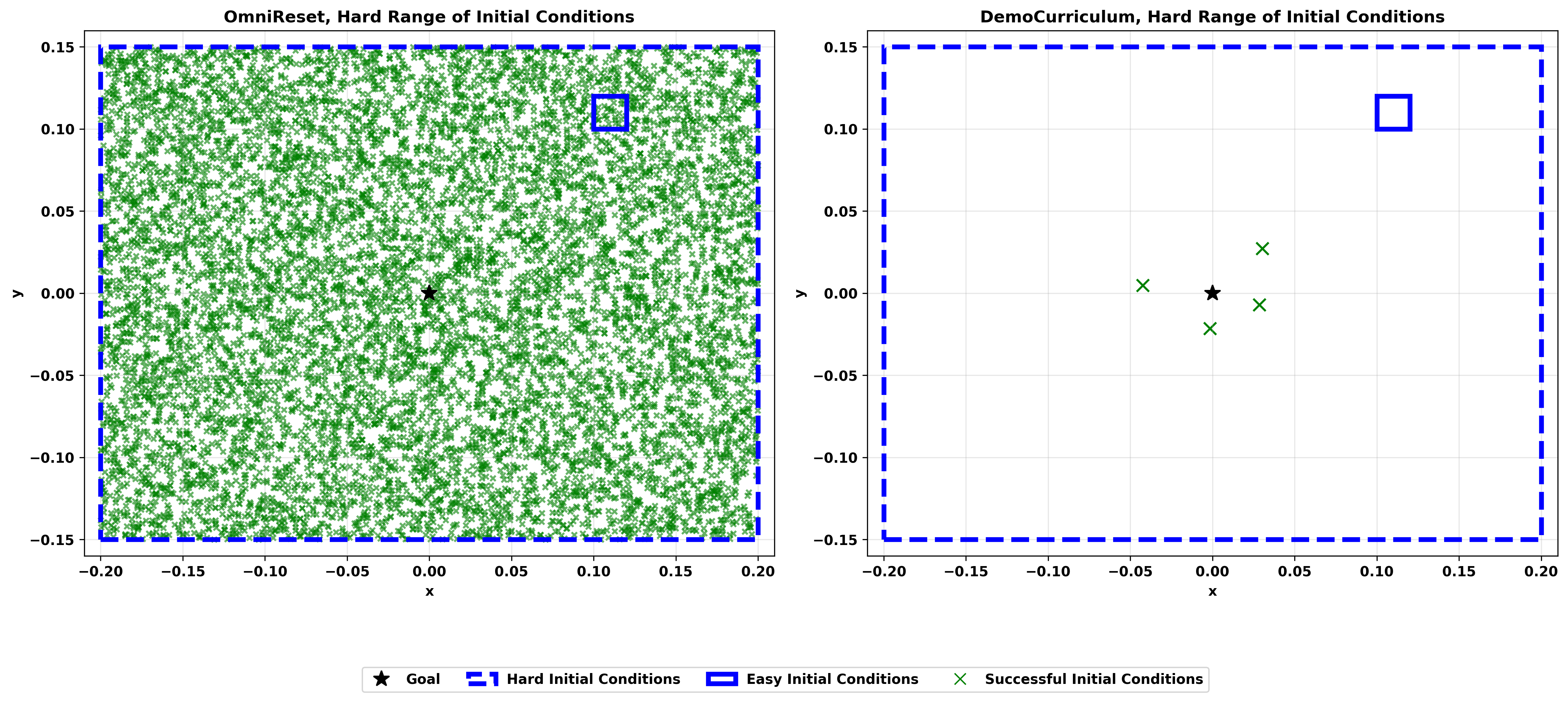 Baselines scatter plot