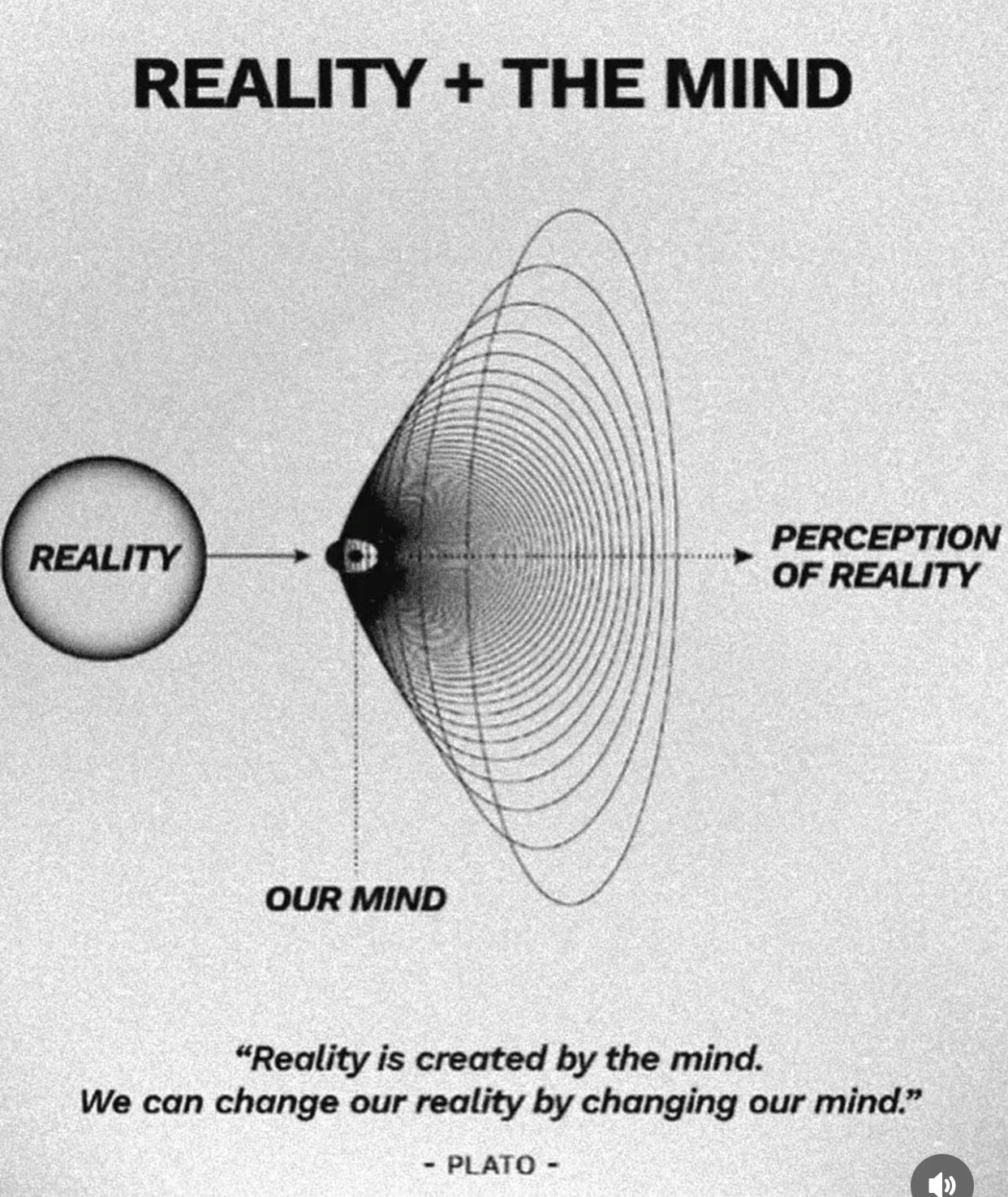 Mind Perception Illustration, Philos …