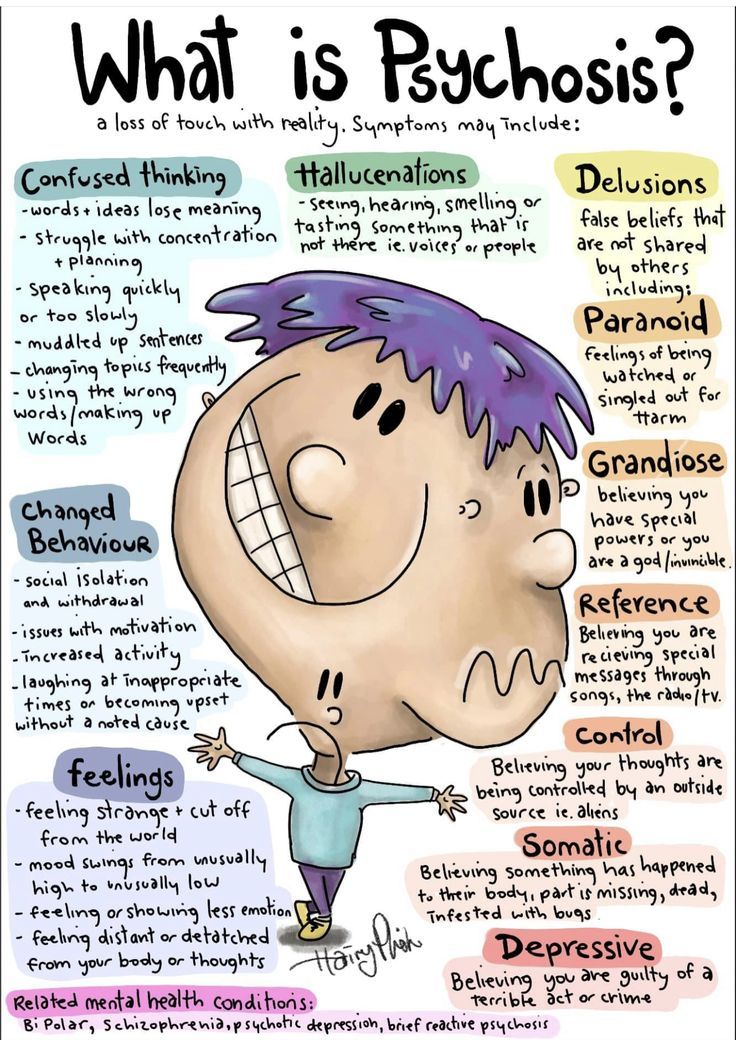 Psychosis Writing, Psychology Basics …