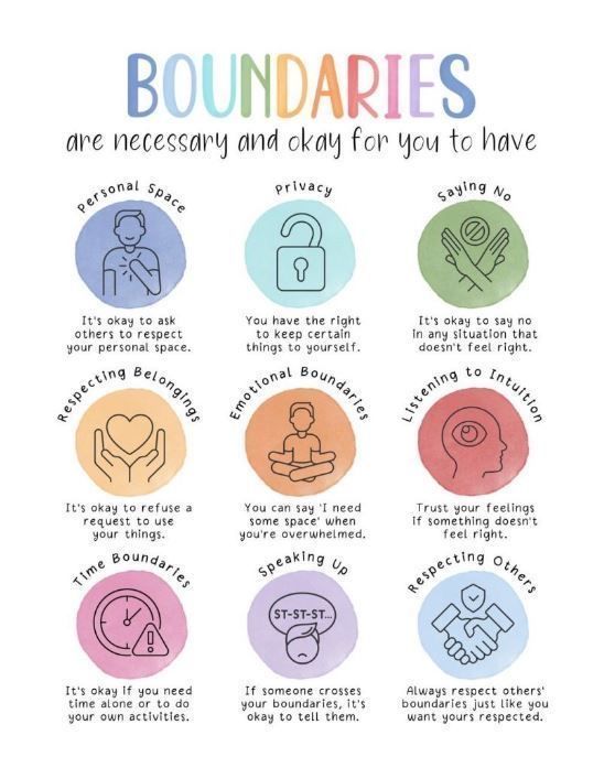 Setting Boundaries Activities, Mindf &hellip;