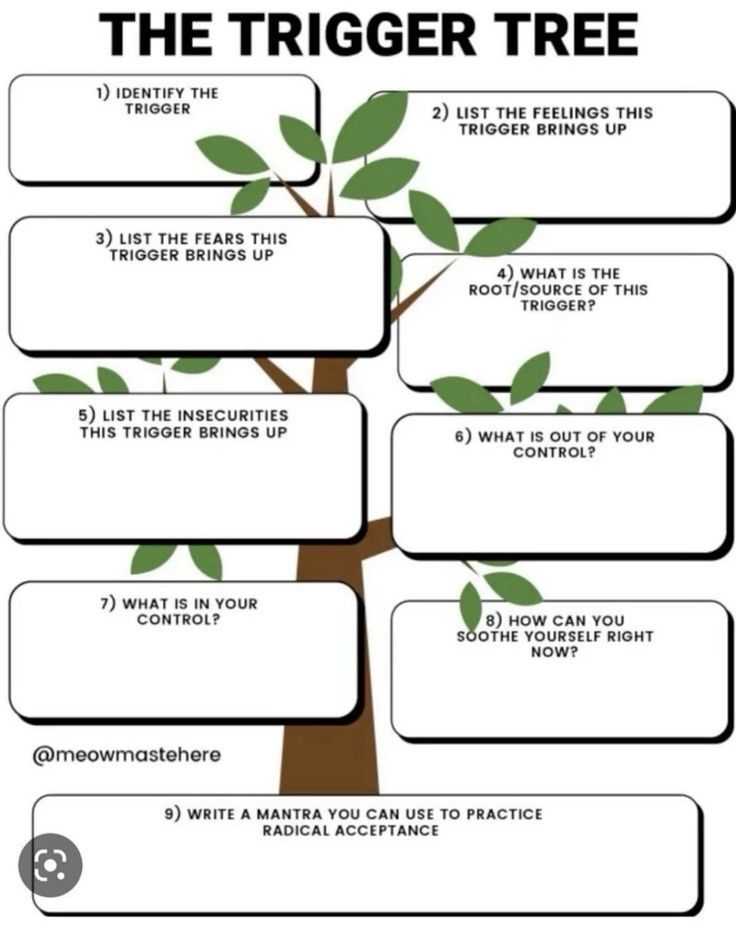 Coping Skills Discussion Questions,  &hellip;
