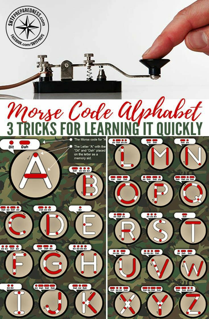 Morse code alphabet Poster Home Deco …
