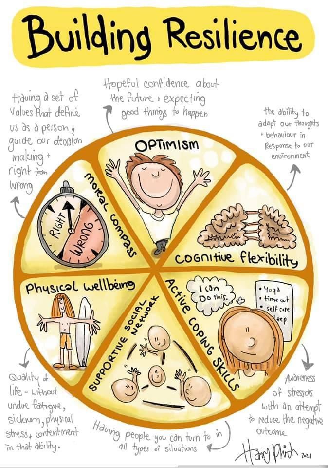 Poster On Resilience, Resilience The &hellip;