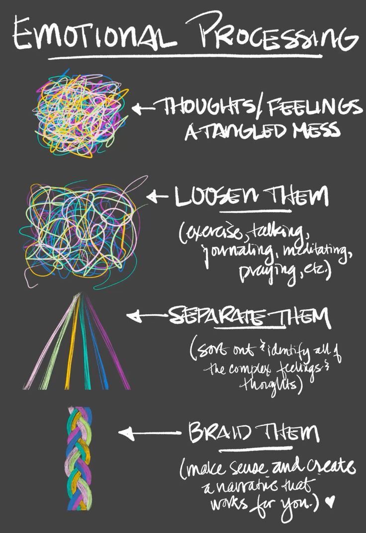 Emotional Regulation Illustration, P &hellip;