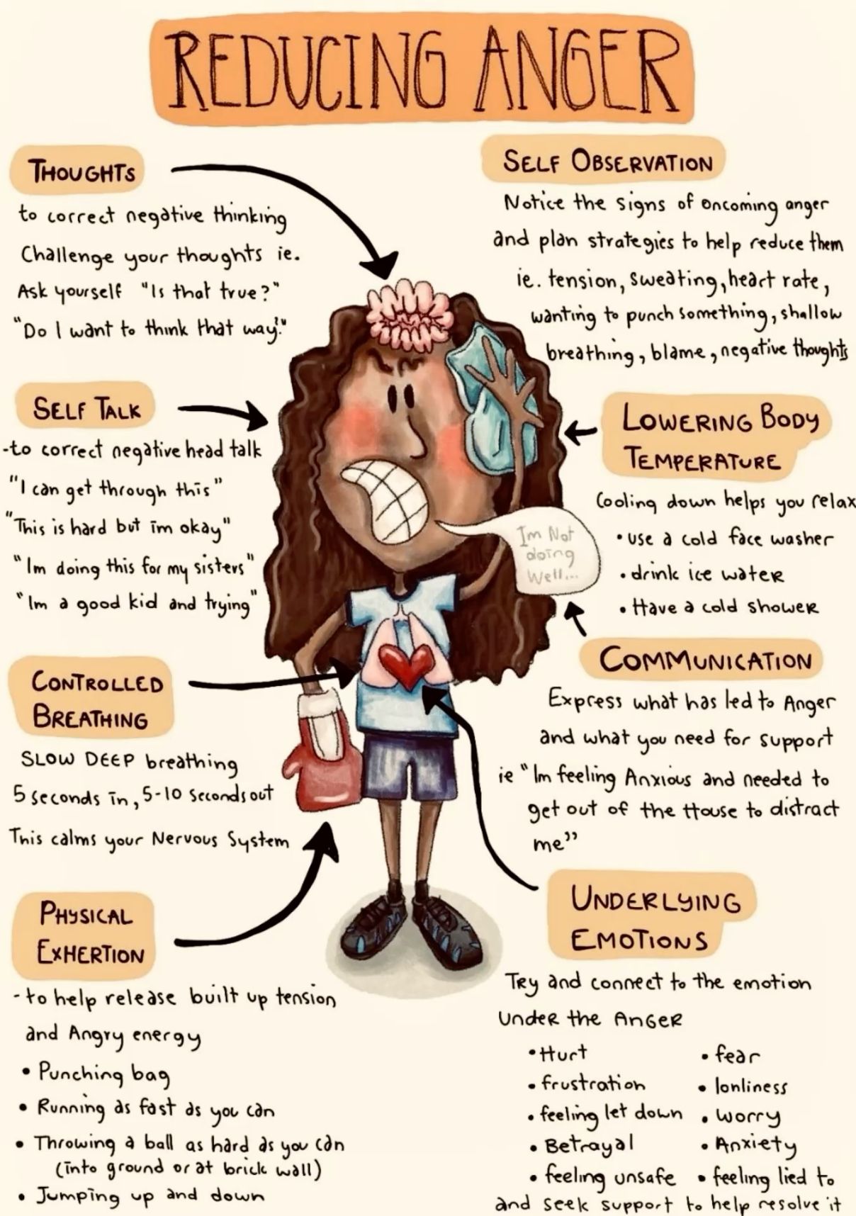 Coping Skills Activities, Psychology &hellip;