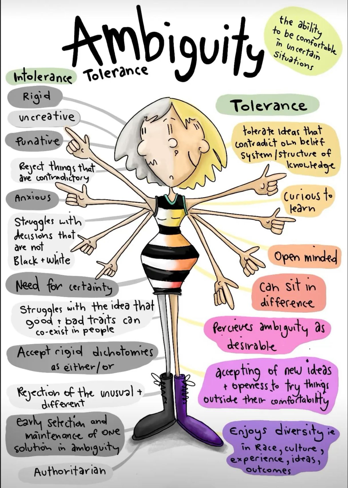 Resilience Therapy Activities, Resil &hellip;