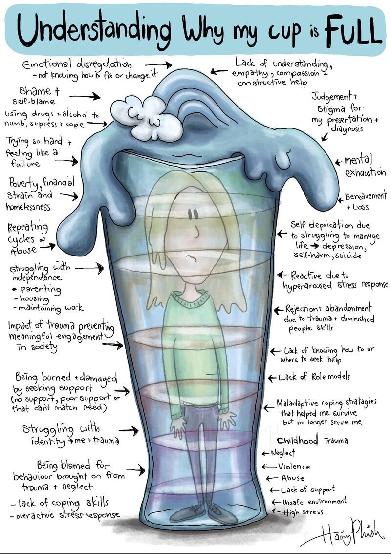 Coping Skills Graphic, Occupational …