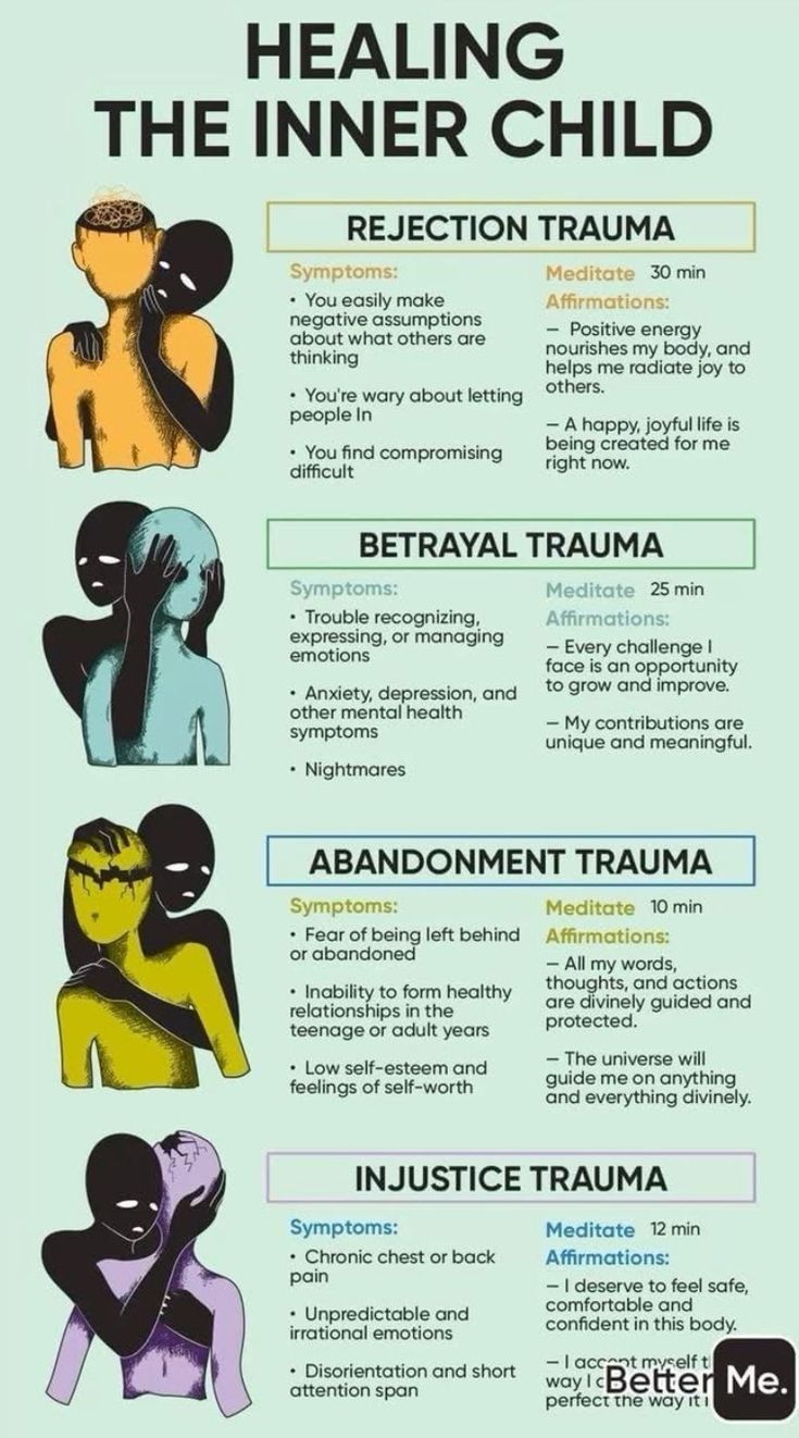 Emotion Faces, Psychology Notes, Mat …