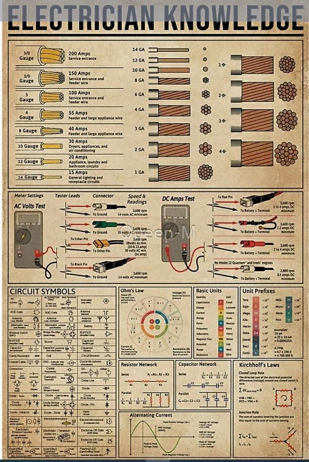 Electrician Knowledge Poster