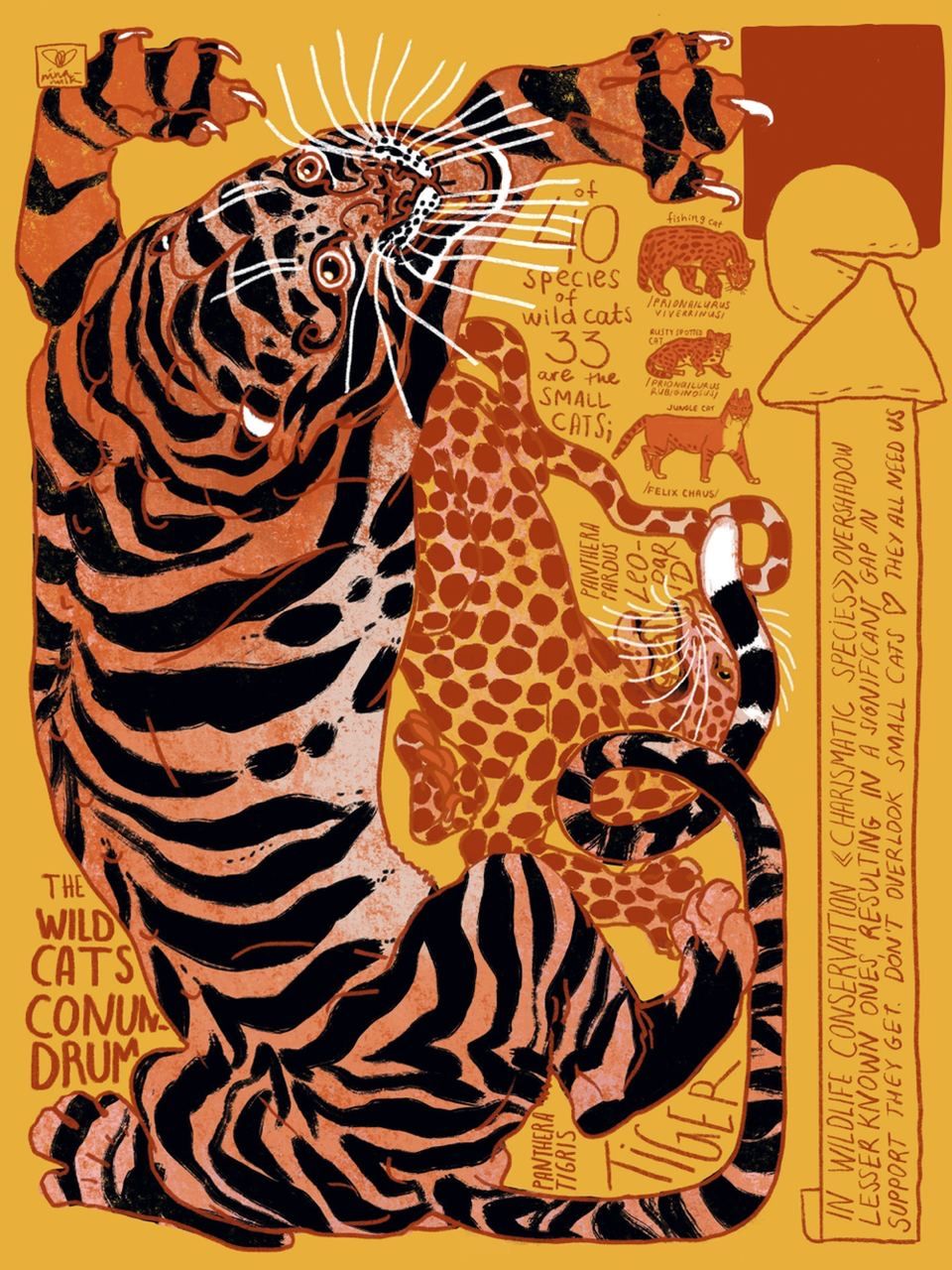 Retro Tiger Poster, Bold Orange Anim …