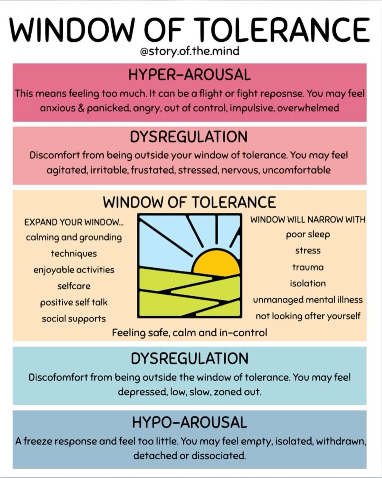 Window Of Tolerance Worksheet, Inter &hellip;