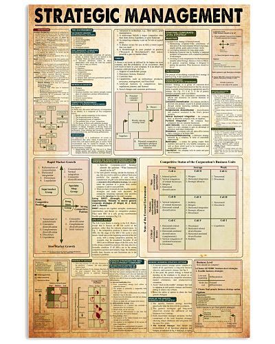Strategic Management Poster