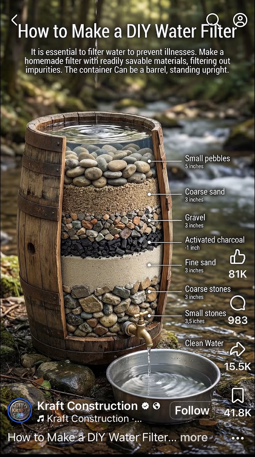 Rainwater Collection System, Rain Barrel System, Survival Skills Emergency Preparedness, Off Grid Survival, Homesteading Skills