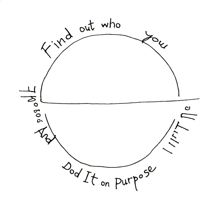 A Minimalist Design With The Quote 'Find Out Who You Are And Do It On Purpose'