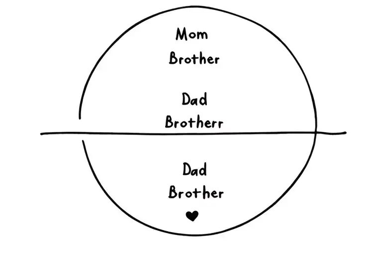 Birthdates Of Mom Dad And Brother