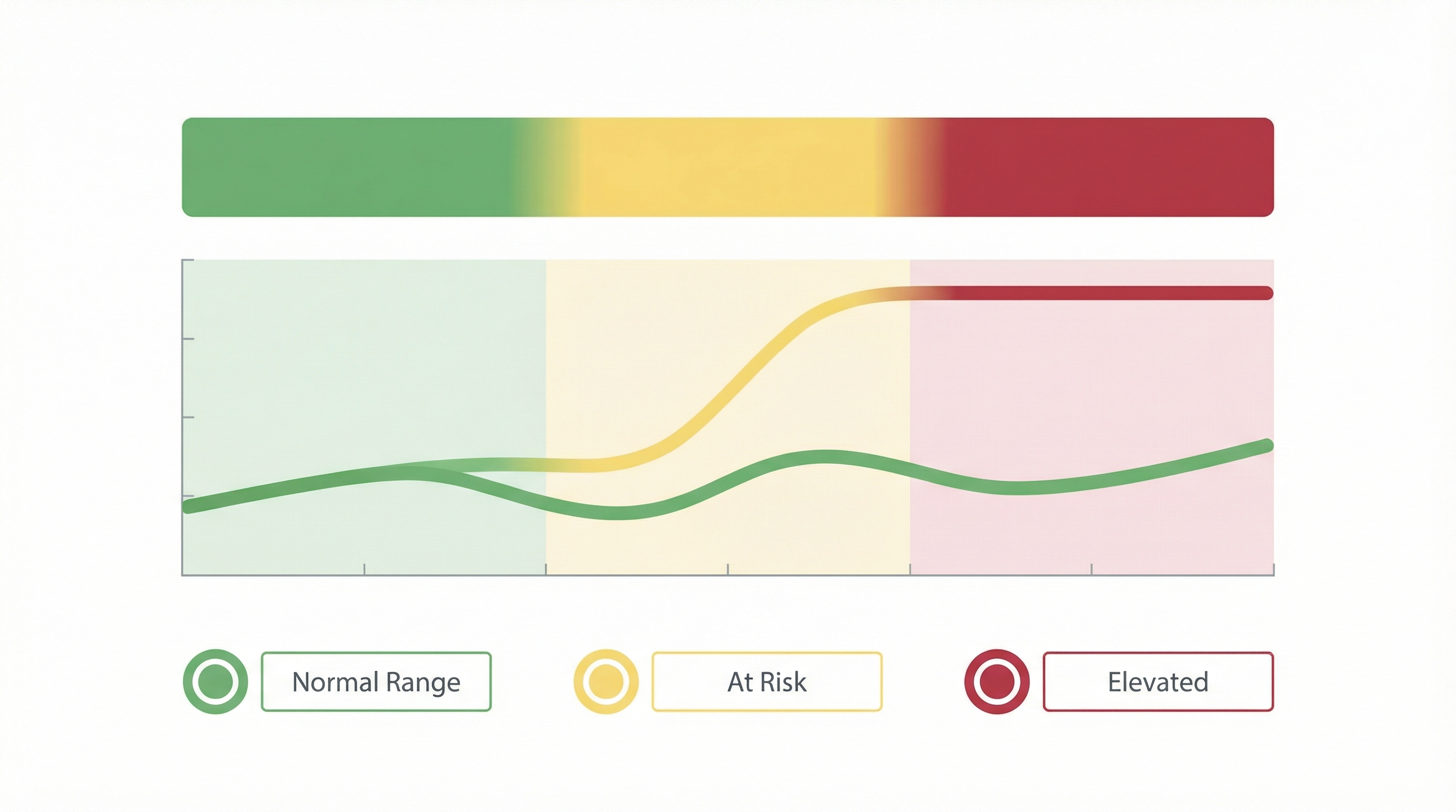 График нормального и повышенного уровня ТТГ