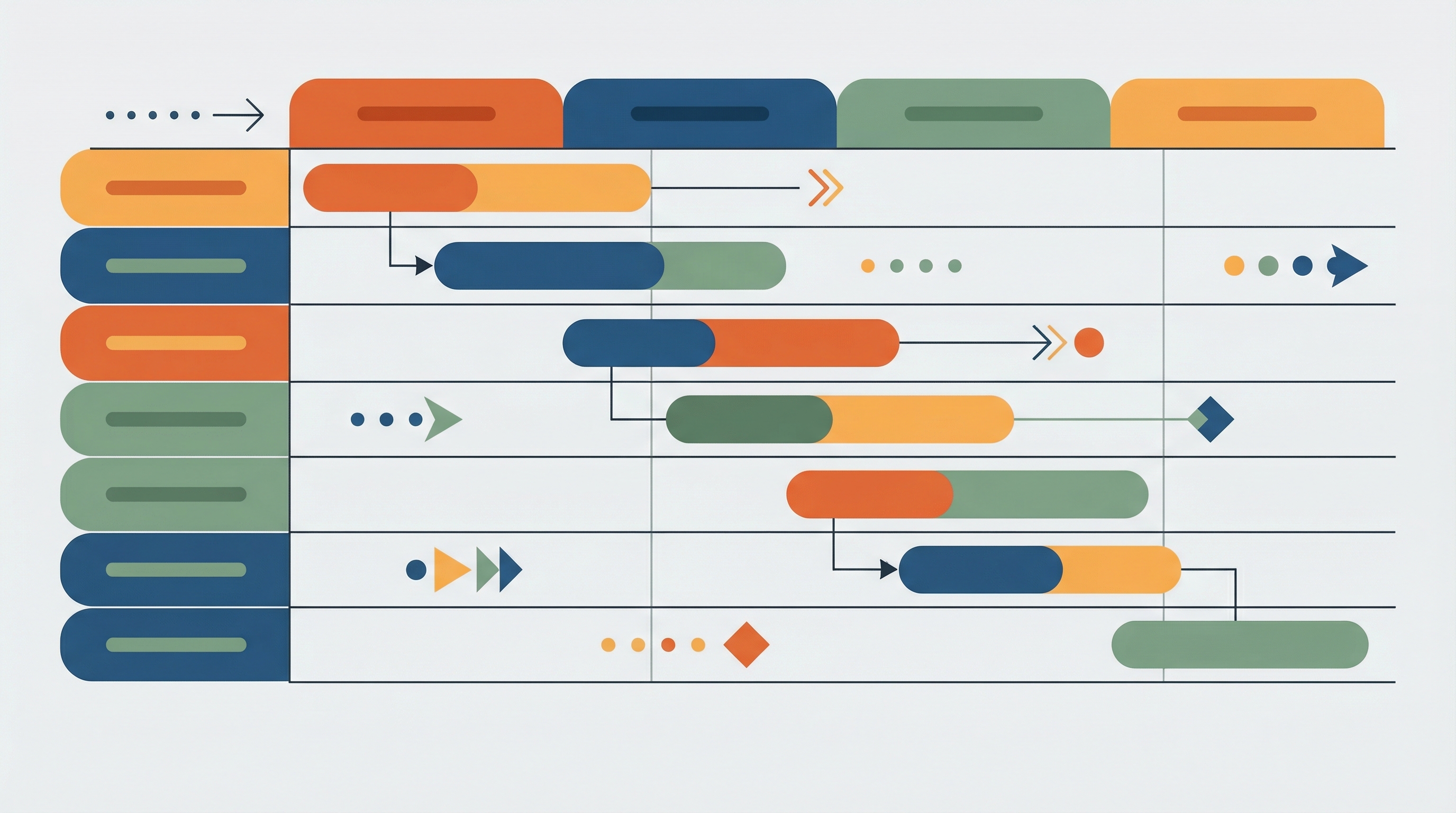 Разбивка проекта на этапы с контрольными точками